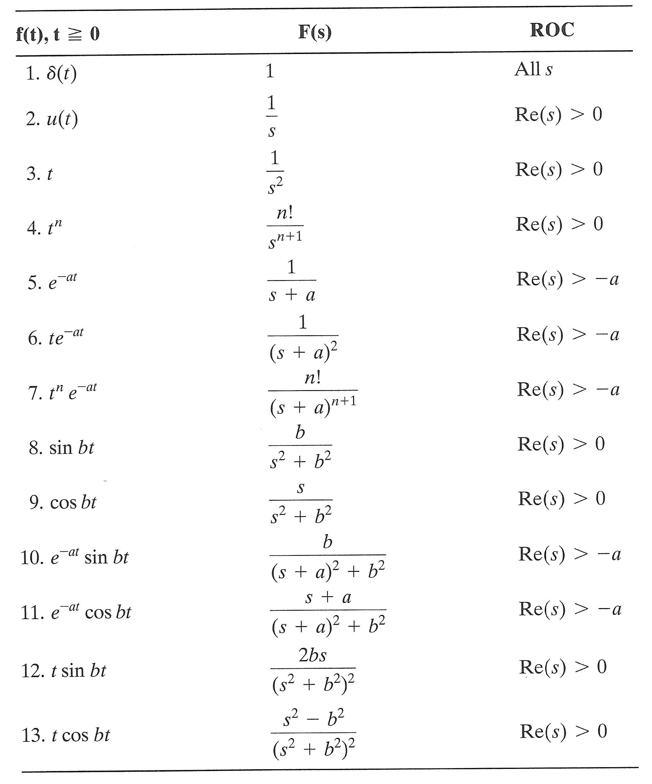 Fourier Transform Table Pdf | Cabinets Matttroy